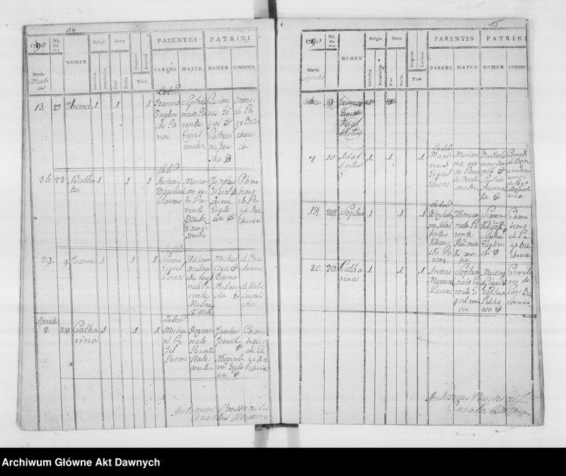 image.from.unit.number "Parafia: Rzęsna Polska. Dekanat: Gródek Jagielloński. Księga metrykalna urodzeń tylko dla wsi Brzuchowice*."