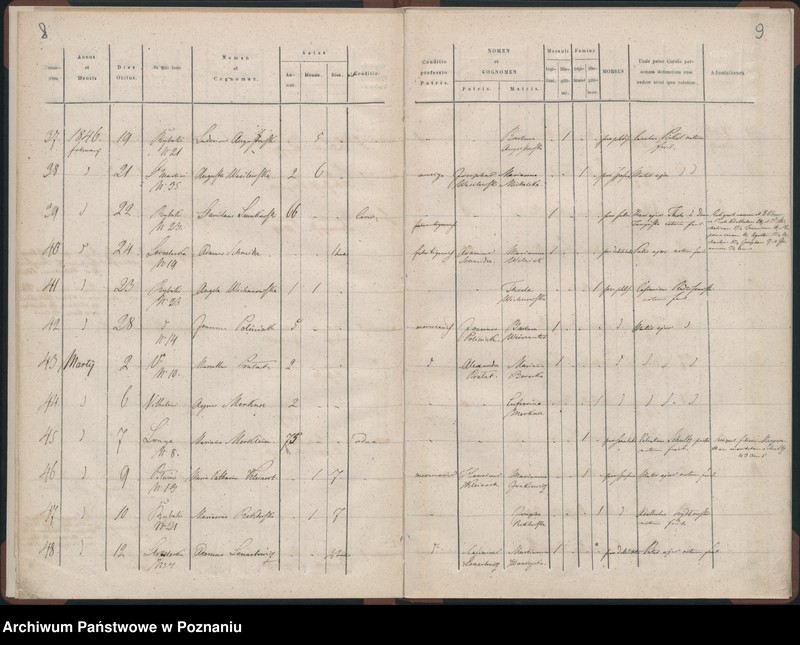 Obraz 7 z jednostki "Księga zgonów"