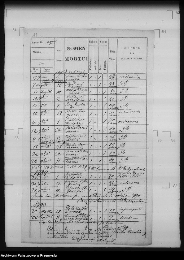 image.from.unit.number "[Kopie ksiąg metrykalnych parafii Żernica Wyżna z filiami Żernica Niżna, Bereżnica Wyżna, Żerdenka (dekanat Baligród)]"