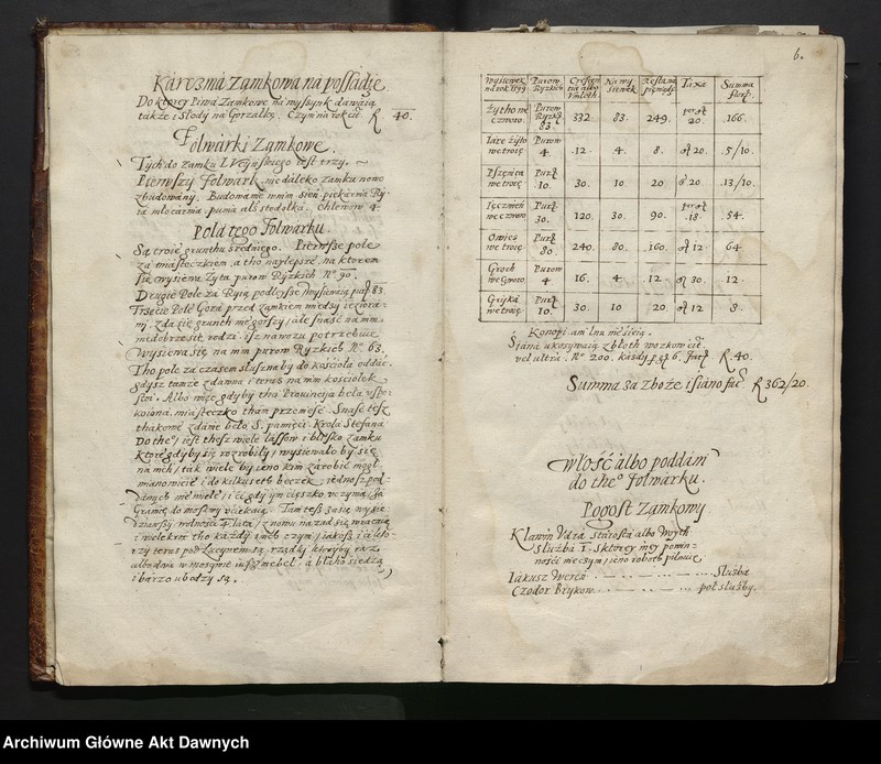 image.from.unit.number "Rewizya Inflatska dotycząca starostwa Lais i Felińskiego oraz Zamkow różnych ... Lucyn, Taurus, Wandel, Kircholm, Lenowarth, Kokenhausen, Lais, Aszkarod, Rzeczyca, Felin, Helmeth ci Dóbr do Zamku Dynemburskiego ... ."