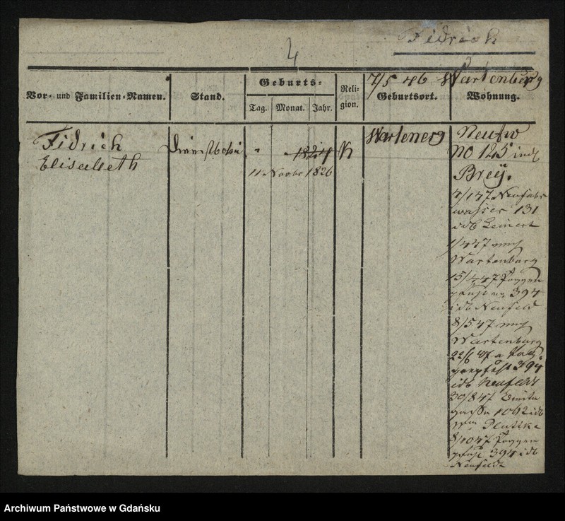 image.from.unit.number "Karty meldunkowe: Fidelack -Fiedling"