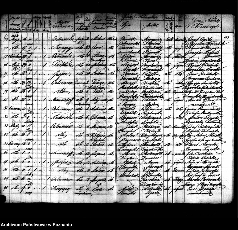 image.from.unit.number "Duplikaty zaślubionych, urodzonych, zmarłych"