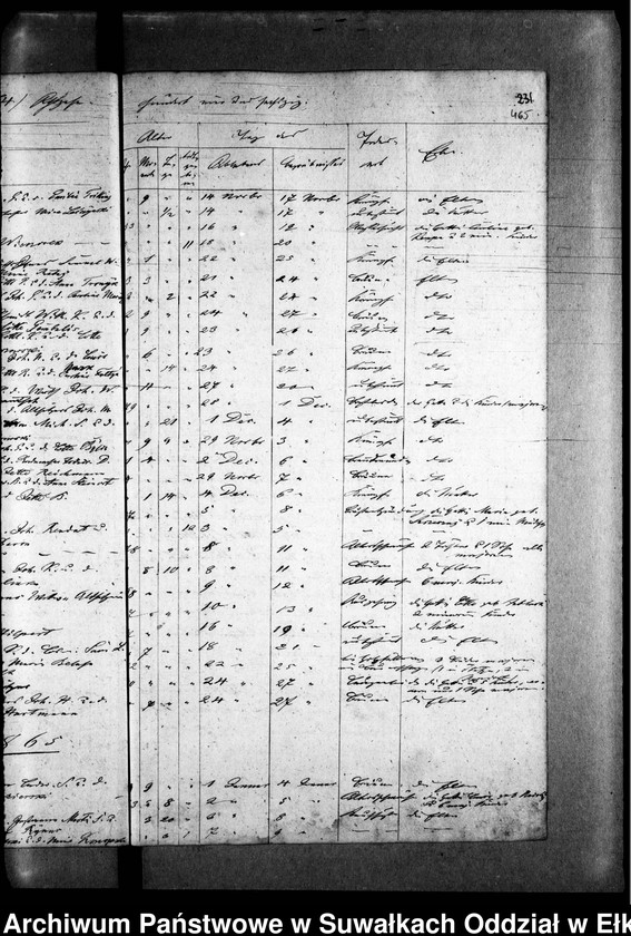 image.from.unit.number "Todten Register der Zweiten Predigers Czychen"