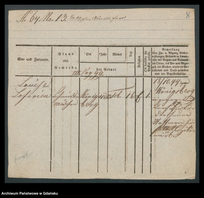 image.from.unit.number "Karty meldunkowe: Loselein - Losoreit"