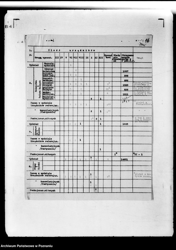 Obraz 20 z jednostki "Sprawy organizacyjne organizacja i obsada personalna Urzędu Wojewódzkiego Poznańskiego"