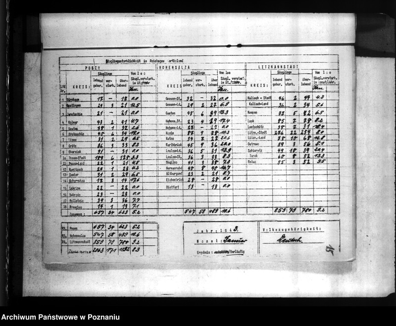 Obraz 19 z jednostki "Statistik der Säuglingssterblichkeit"