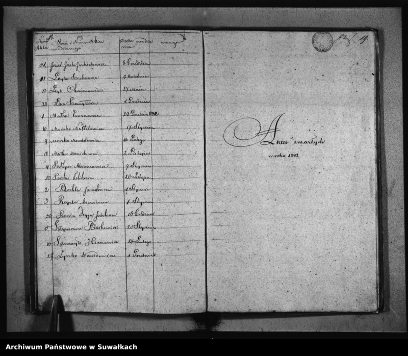 image.from.unit.number "Duplikat Akt osób Urodzonych, Zmarłych i Zaślubionych Urzędnika Stanu Cywilnego Wyznania Mojżeszowego Okręgu Bakałarzewo pro 1842"
