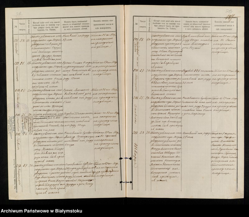 image.from.collection.number "Znane osobistości w białostockich aktach metrykalnych111"