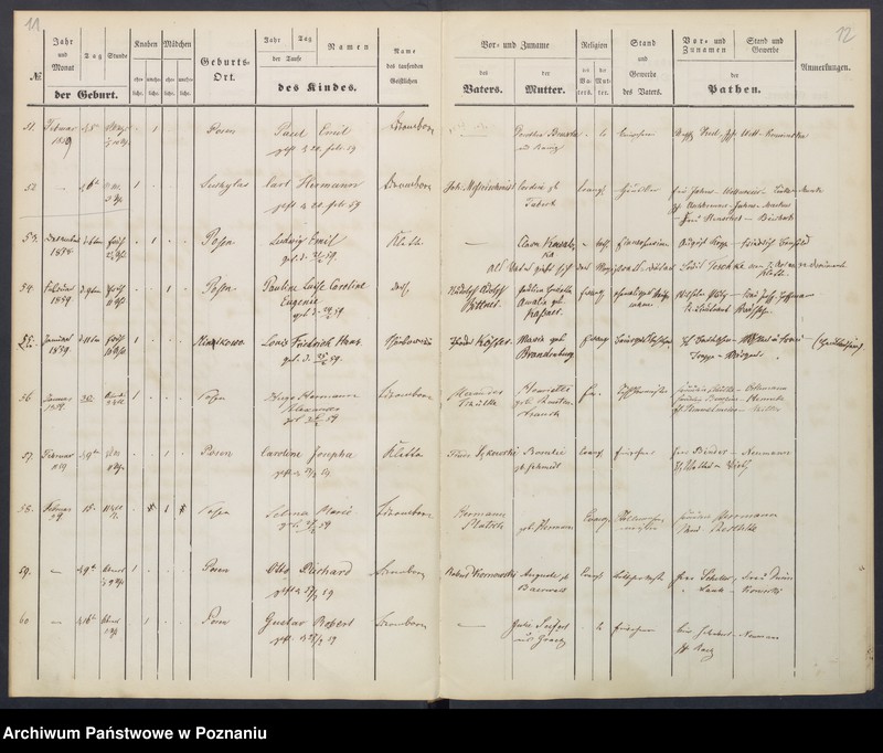 image.from.unit.number "[Akta urodzeń i chrztów, zapowiedzi i ślubów, zgonów i pogrzebów]"