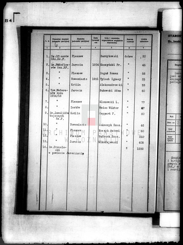 Obraz 10 z jednostki "/Federacja Polskich Związków Obrońców Ojczyzny/"