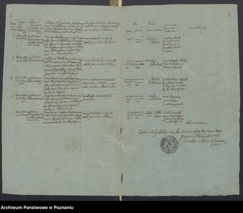 image.from.unit "Duplikatum metricarum nuptorum, baptisatorum, mortuorum et confirmatorum."