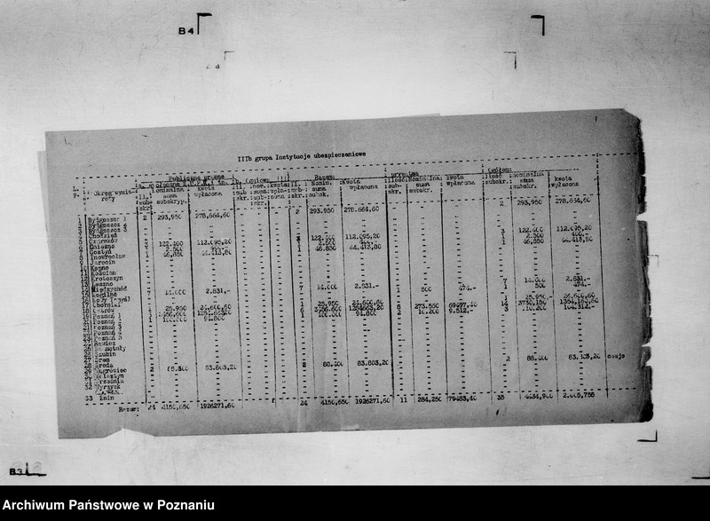 Obraz 10 z jednostki "/Analiza wyników subskrypcji 6 % Pożyczki Narodowej/"