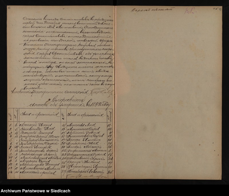 image.from.unit.number "Akta urodzeń, małżeństw, zgonów [skorowidze do akt]"
