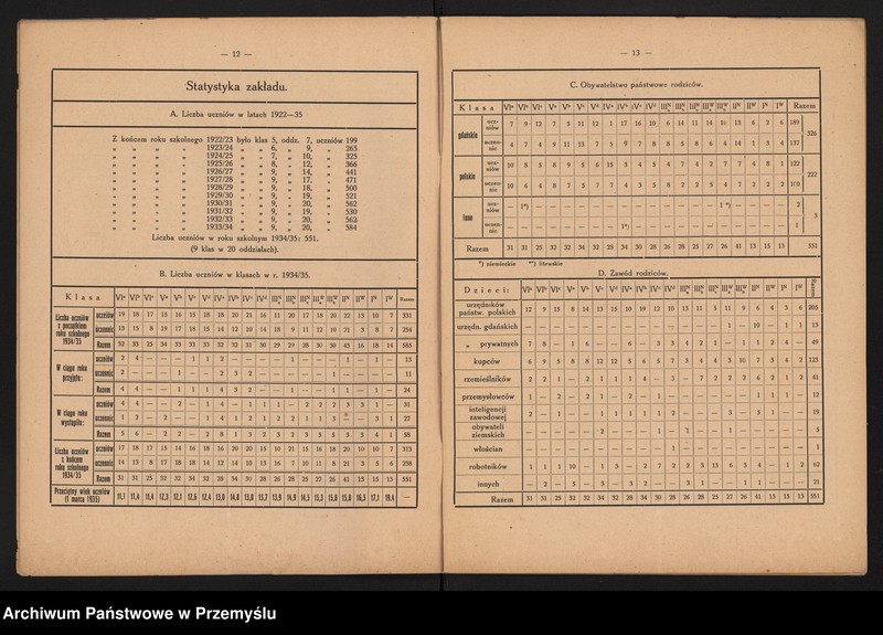 image.from.unit.number "Sprawozdanie Dyrektora Gimnazjum Macierzy Polskiej w Gdańsku za rok szkolny 1934/35"