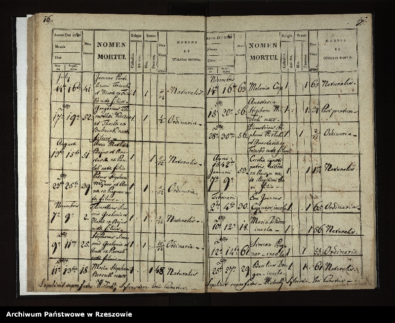 image.from.unit.number "Księga zgonów dla miejscowości Rozdziele"