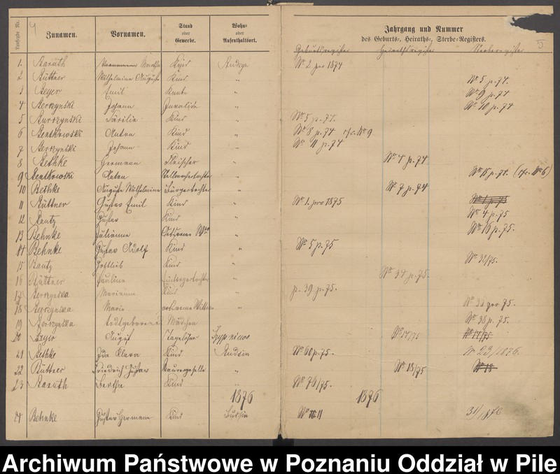 image.from.unit.number "Skorowidz urodzeń, małżeństw i zgonów"