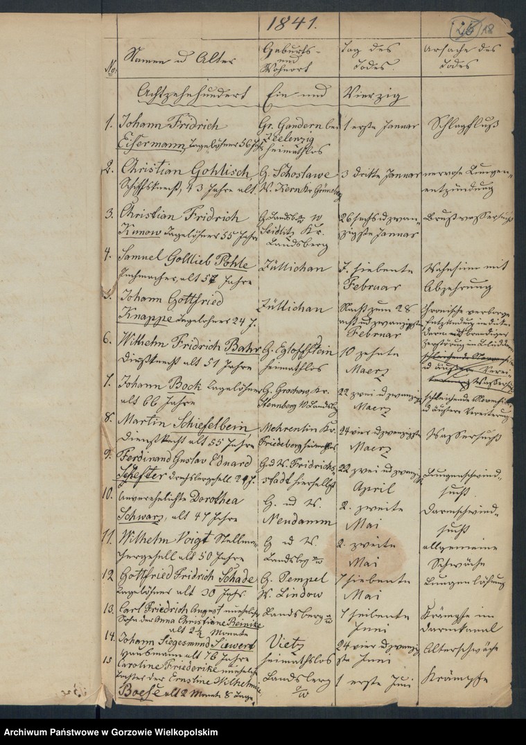 image.from.unit.number "Duplikate des Kirchenbuchs vom Landarmenhaus zu Landsberg an der Warthe"