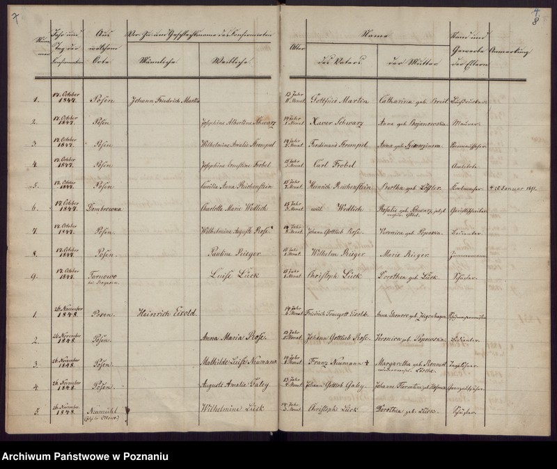 Obraz 6 z jednostki "Konfirmations-register"