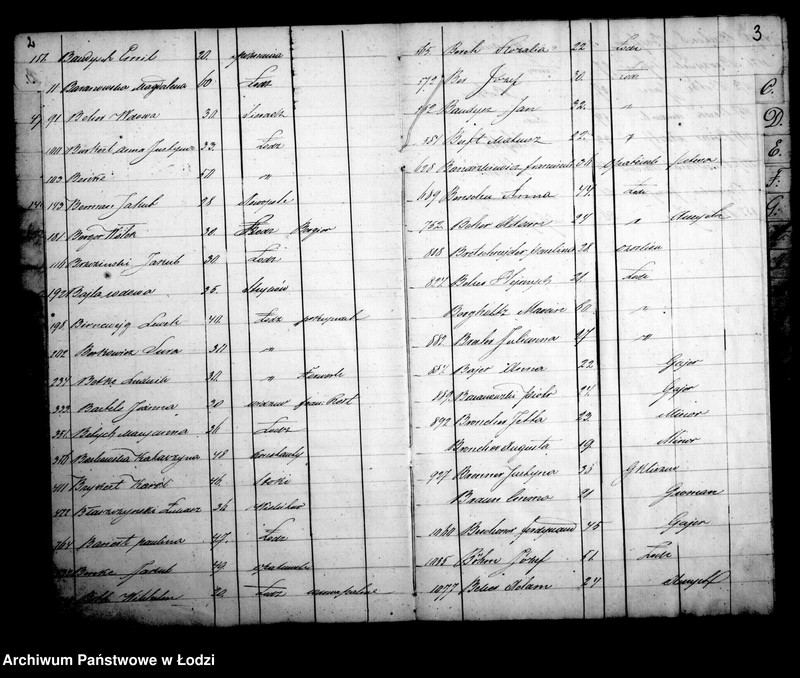 Obraz 6 z jednostki "Kontrolla wyrobników obojej płci w mieście Łodzi zamieszkałych w roku 1859 założona"