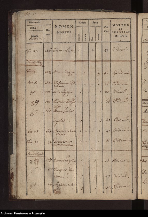 image.from.unit.number "Księga metrykalna zmarłych: Łazy, Duńkowice"