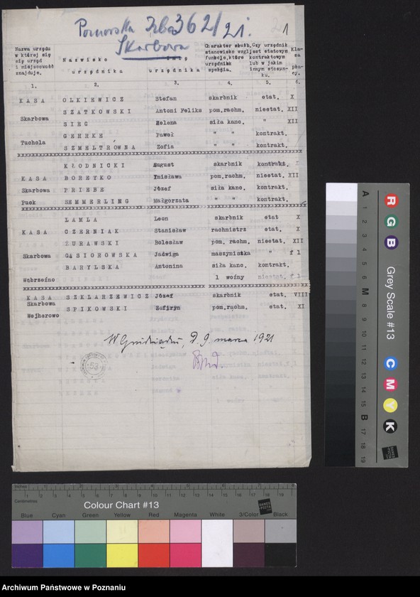 Obraz 3 z jednostki "[Spis urzędników skarbowych zatrudnionych w urzędach podległych Pomorskiej Izbie Skarbowej]"