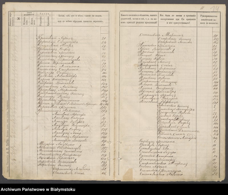 image.from.unit.number "[Akty chrztów za lata 1892-1895]"