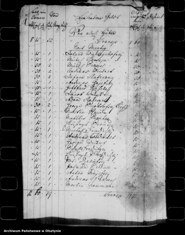 image.from.unit.number "Jahr-Rechnungen der Frödenauschen Kirche [Erbhauptamts-Exemplar]"