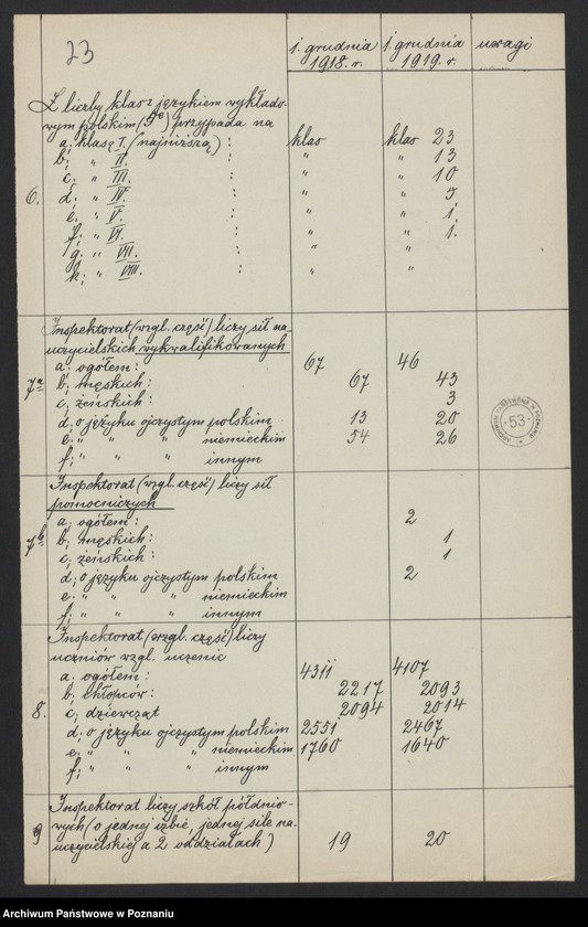 Obraz 19 z jednostki "[Wykaz szkół znajdujących się na terenie II Inspektoratu szkolnego w Gnieźnie]"