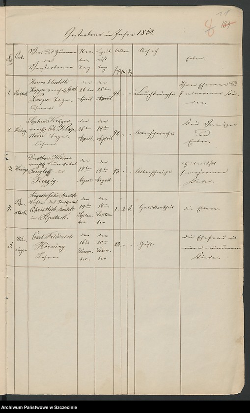 image.from.unit.number "Die Kirchenbuchs Duplicate von Ruhnow [Runowo], Winingen [Winniki], Piepstock [Podlipce], Blankenhagen [Dłusko], Neu Buchholtz [Pławnica], Dorothenthal [Sarnikierz]"
