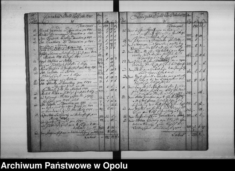 Obraz 19 z jednostki "["Journal" Komory Miejskiej królewskiego miasta Opola (dochody i wydatki) 1792/93/94.]"