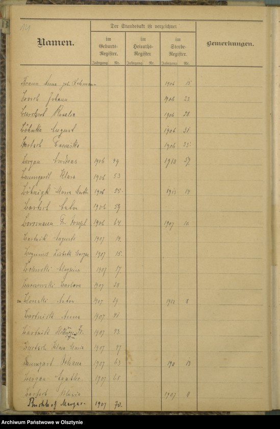 image.from.unit.number "Alphabetisches Namensregister"