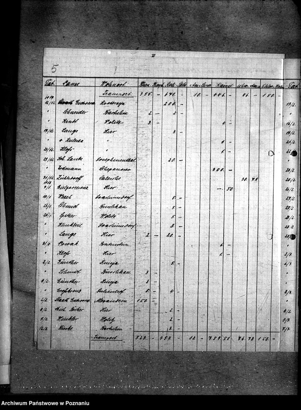Obraz 9 z jednostki "Sztuczne nawozy zaprzedane w czasie od 1.10.17 - 1.4.1918"