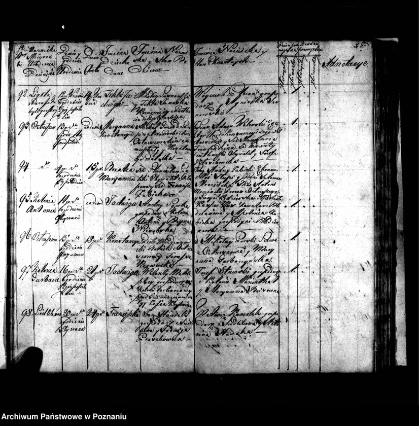 image.from.unit.number "Metryki chrztów, pogrzebów i ślubów"