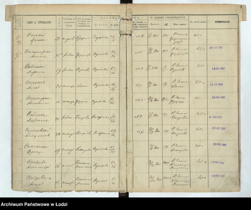 Obraz 11 z jednostki "[Księga ludności niestałej m. Łodzi lit. S, T, U, F, Ch, C, Cz, Sz, Szcz, Ju, Ja za 1901 r.]"