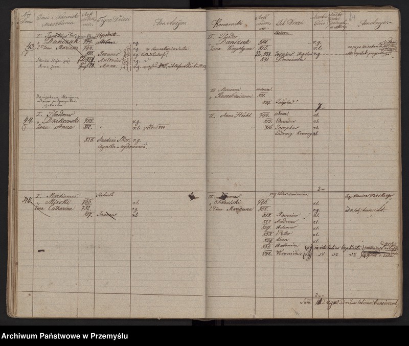 image.from.unit.number "[Spis mieszkańców - miasto]"