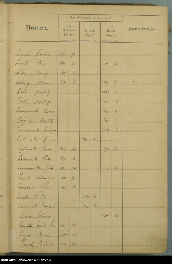 image.from.unit.number "Alphabetisches Namensregister"