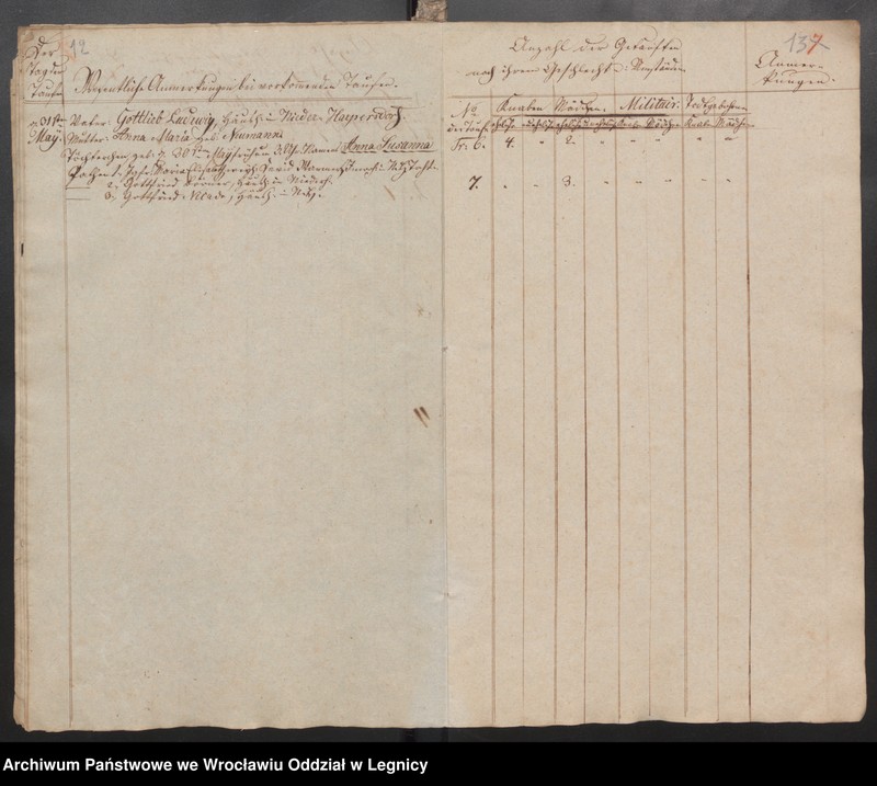 image.from.unit.number "Duplicat der Harpersdorfer Kirchenbücher für die Gemeinde Niederharpersdorf"