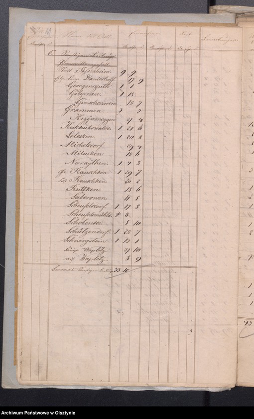 image.from.unit.number "Einnahme und Ausgabe Beläge zur Kirchen Kassen Rechnung von Passenheim pro 1862"