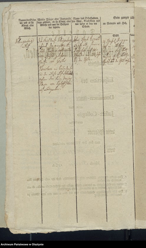 image.from.unit.number "Schulen-Tabelle Klingenberg"