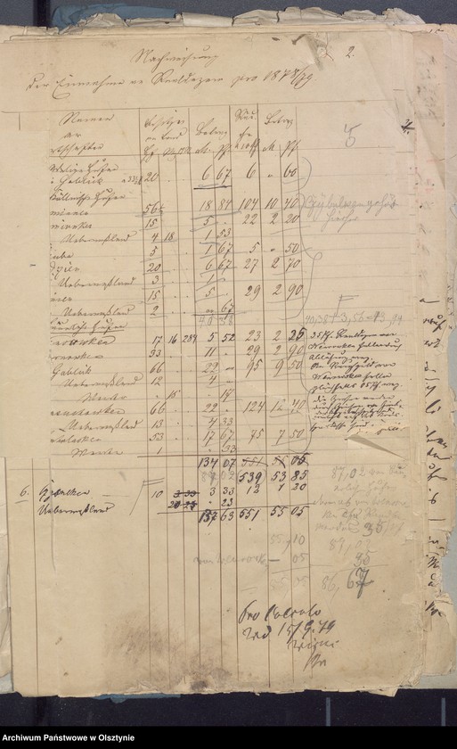 image.from.unit.number "Beläge zur Rechnung der Kirchenkassen zu Widminnen"