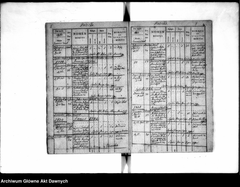 image.from.unit.number "Parafia: Podwysokie. Dekanat: Brzeżany. Księga metrykalna zgonów tylko dla wsi Hucisko. Tom IX."