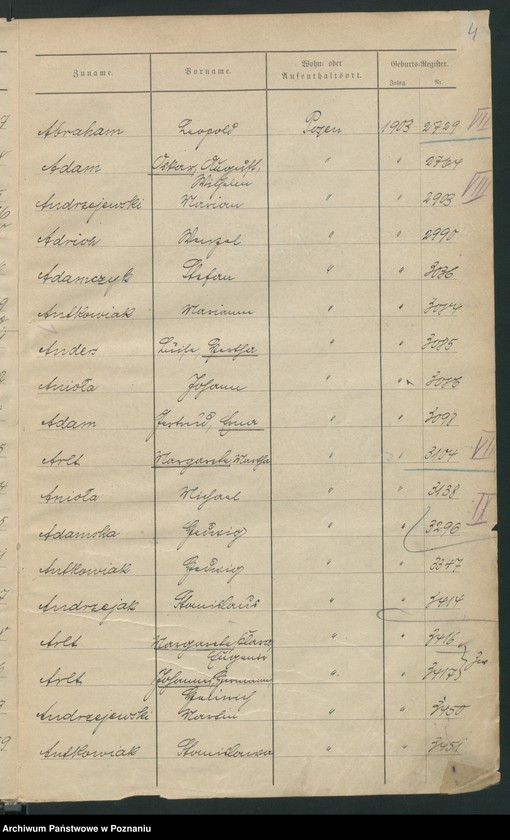 Obraz 7 z jednostki "Skorowidz urodzeń"