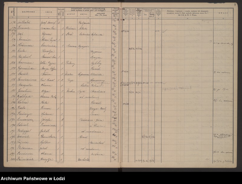 Obraz 12 z jednostki "Księga kontroli ruchu ludności (rejestr osób przybywających do gminy) Łódź, zameldowania pozaankietowe, komisariat V, nr 1-3871"