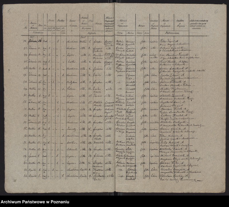 Obraz 5 z jednostki "Księga urodzeń"