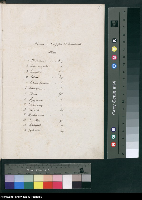 image.from.unit.number "Sterbe-Hauptregister"