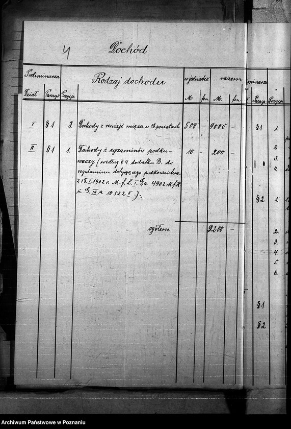 Obraz 8 z jednostki "Budżet weterynaria na rok 1921"