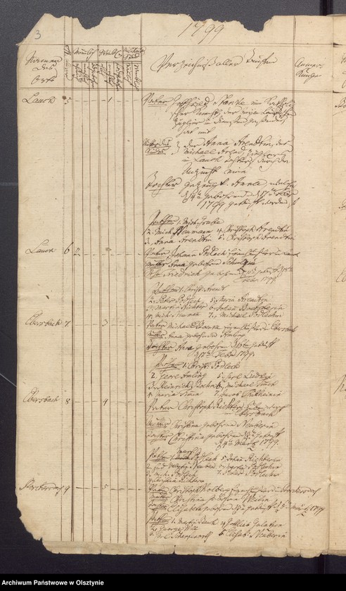 image.from.unit.number "Duplicate der Tauf, Trau und Todten Register der Kirche zu Lauck"