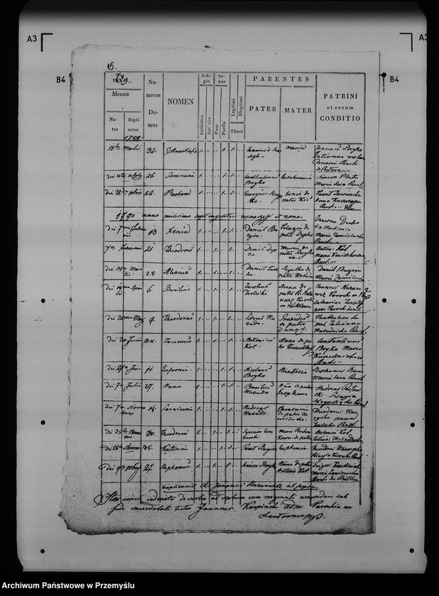 image.from.unit.number "[Kopie ksiąg metrykalnych parafii Wapowce z filiami Bełwin, Kuńkowce, Łętownia (dekanat Przemyśl)]"