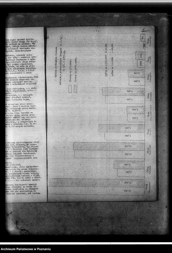 Obraz 13 z jednostki "Sprawozdania z działalności centrali w I półroczu 1926"