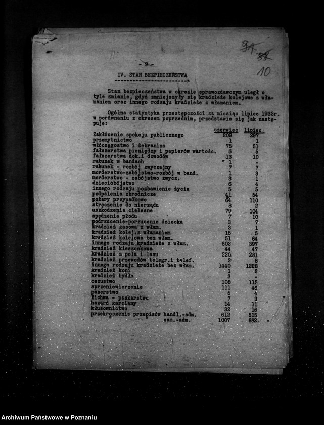 Obraz 14 z jednostki "Sprawozdania okresowe ze stanu bezpieczeństwa za miesiące lipiec-grudzień 1932 r. /nr 7-12/"